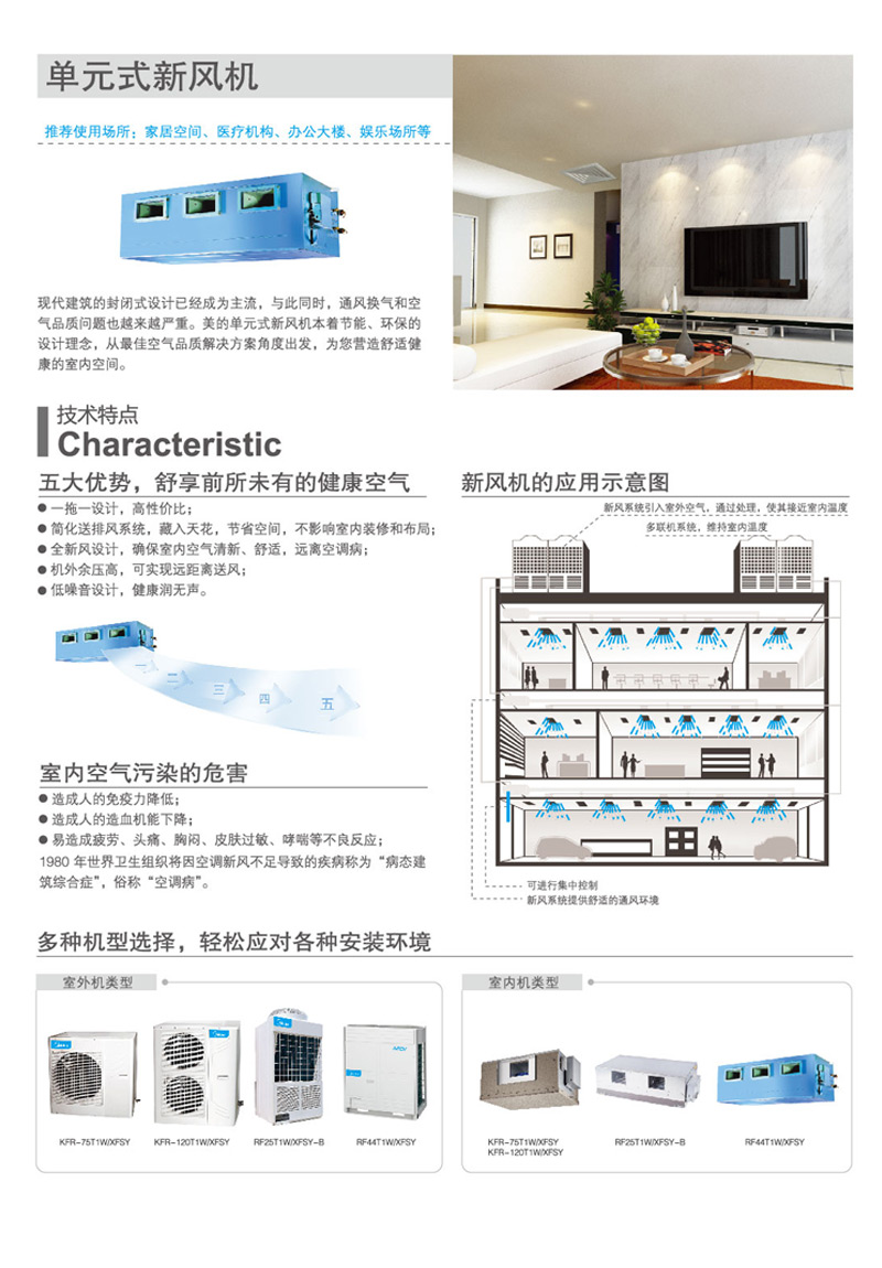 美的 - MDV-D140T1/XFN1-B高靜壓天井式新風機(圖2)