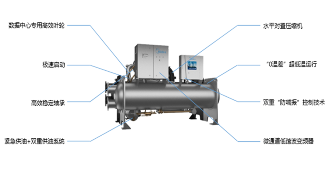美的兩大產品入選2021年度數據中心冷卻用優秀冷源產品(圖17)