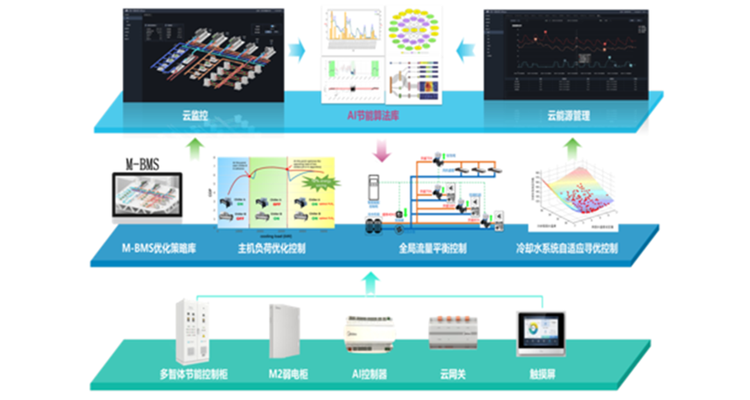 美的兩大產品入選2021年度數據中心冷卻用優秀冷源產品(圖19)