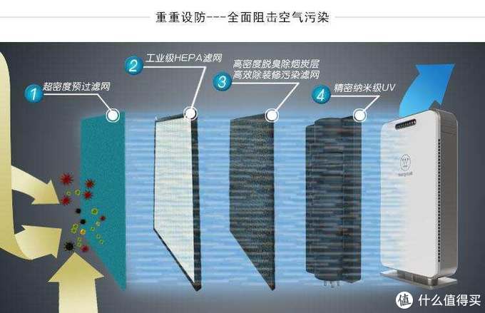 風量、過濾效果、噪音，優質的新風系統應該滿足的哪5大標準？(圖6)