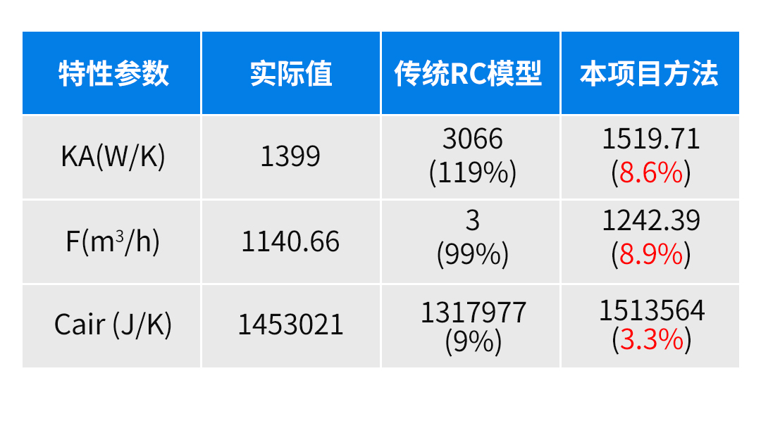 c6ac5953-a341-4191-98bf-6d5b61708841@btri-apaas@圖片7.jpg