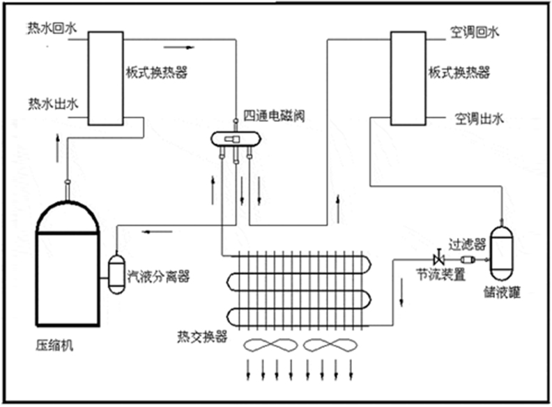 熱回收空調系統主機(圖1)