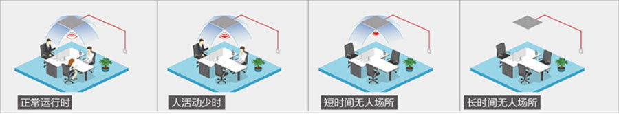 美的 - MDV系列四面出風嵌入式室內機(圖2)