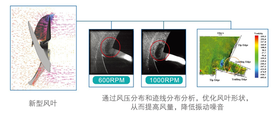 優化設計后的風葉，低噪音