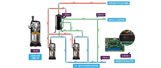 美的-MDV-8V多聯王變頻多聯機組商用中央空調(圖4)