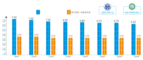 美的-MDV-8V多聯王變頻多聯機組商用中央空調(圖1)