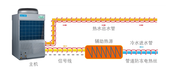 確保用水需求與外部管道防凍的同時降低成本