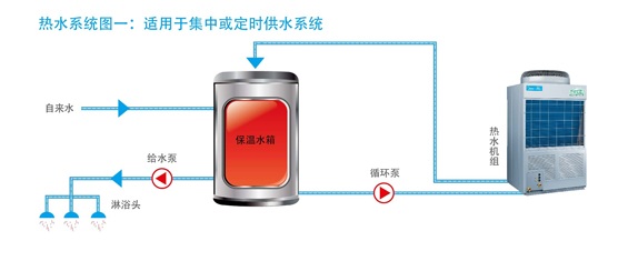 適應于集中或定時供水系統