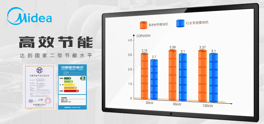 美的H系列風冷熱泵機組達到國際二級能效指標