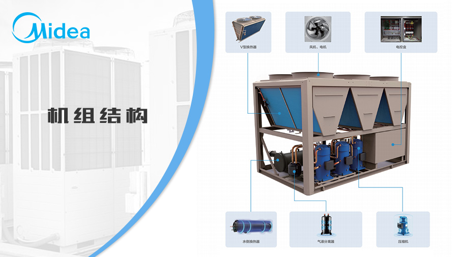 美的RHAF渦旋式風冷熱泵機組結構