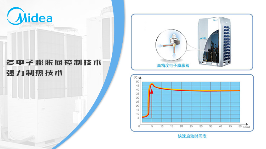 美的多電子膨脹閥控制技術