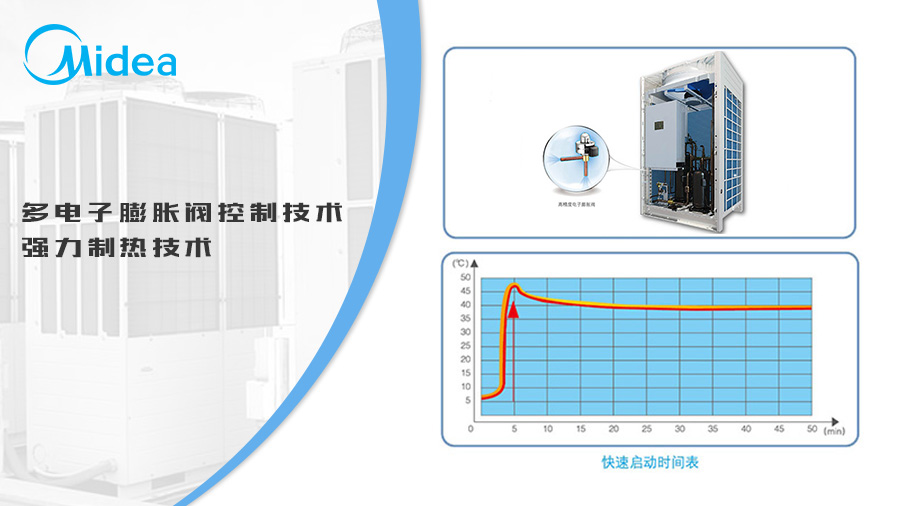 美的多電子膨脹閥控制技術