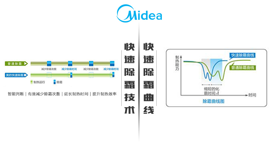 美的快速除霜技術