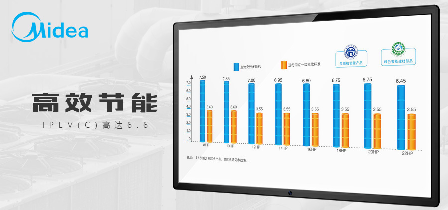 四川美的MDV4+供應商